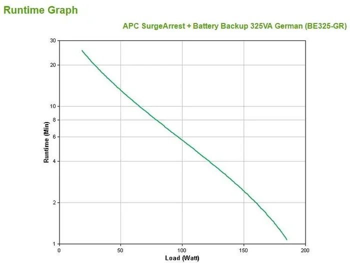APC Back-UPS sistema de alimentación ininterrumpida (UPS) En espera (Fuera de línea) o Standby (Offline) 0,325 kVA 185 W