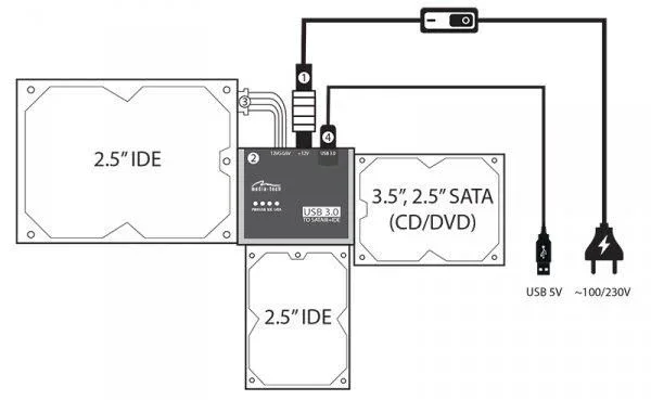 Media-Tech MT5100 tarjeta y adaptador de interfaz