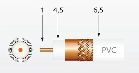 Televes OSK75S 75m FC/PC FC/PC Gris Cable de Fibra optica – Cable de Fibra óptica (75 m, FC/PC, FC/PC, Gris)